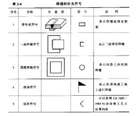工藝圖紙基礎(chǔ)知識(5)