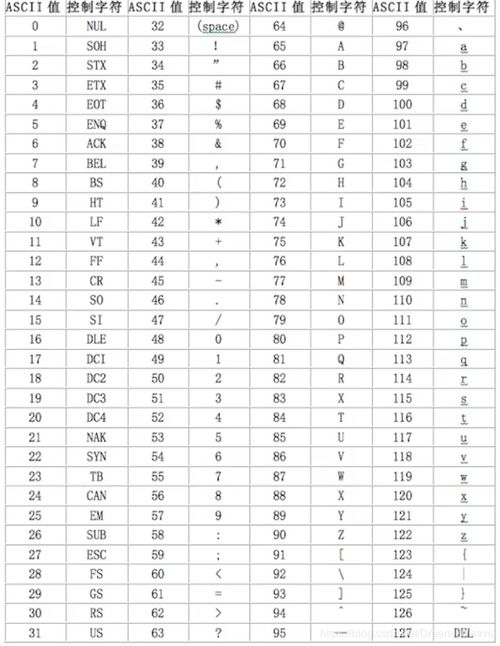 ascii基礎(chǔ)知識(shí)
