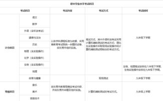 基礎(chǔ)知識(shí),技能,情況,學(xué)生