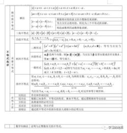 中學(xué)數(shù)學(xué)的基礎(chǔ)知識