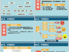 6s基礎(chǔ)知識培訓(xùn)試題,6s管理基礎(chǔ)知識培訓(xùn),醫(yī)院6s管理基礎(chǔ)知識培訓(xùn)