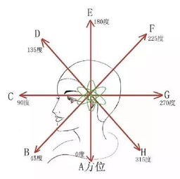 邊沿層次修剪基礎(chǔ)知識