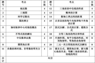 中考基礎(chǔ)知識比重