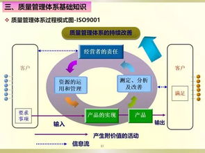 基礎(chǔ)知識,課件,計(jì)算