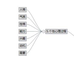 基礎(chǔ)心理學(xué)知識腦圖