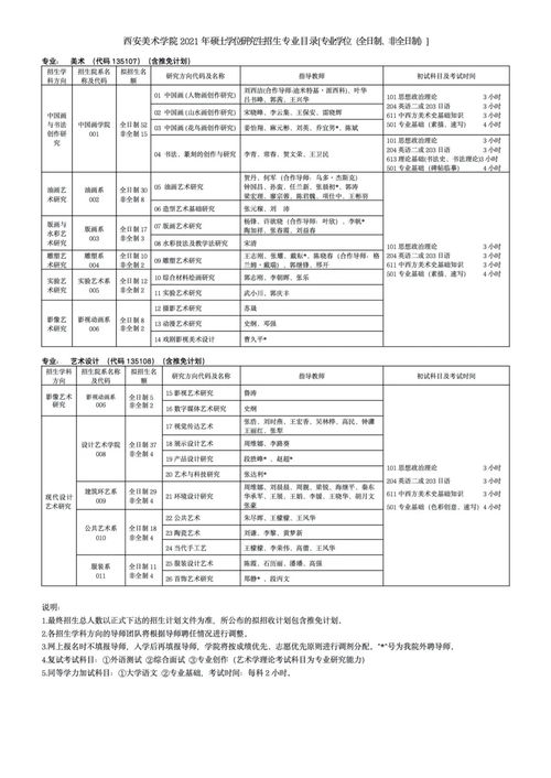 中西方美術(shù)史基礎(chǔ)知識參考書目