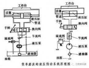 液壓傳動系統(tǒng)基礎知識