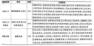 2019公共基礎(chǔ)知識考試