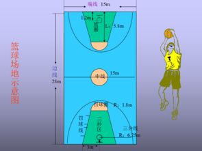 藍球基礎(chǔ)知識