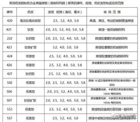 電焊工基礎(chǔ)知識講義