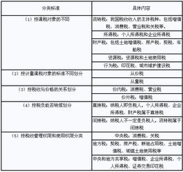 零基礎(chǔ)學(xué)稅務(wù)基礎(chǔ)知識(shí),稅務(wù)基礎(chǔ)知識(shí)講解,稅務(wù)基礎(chǔ)知識(shí)培訓(xùn)