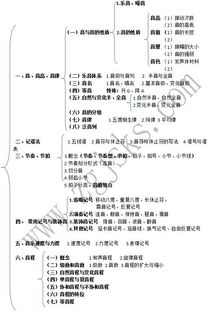 樂(lè)理,知識(shí)點(diǎn),基礎(chǔ)