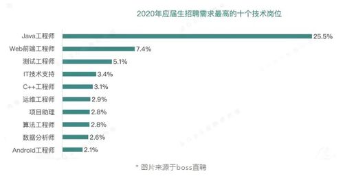 it編程入門基礎(chǔ)知識(shí)