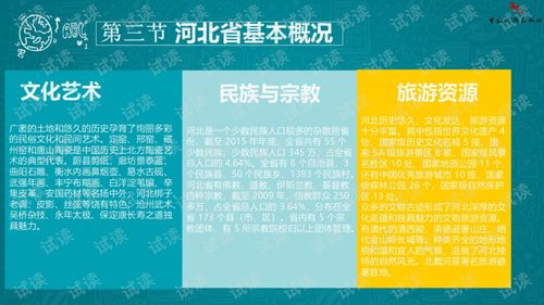 地方性導(dǎo)游基礎(chǔ)知識