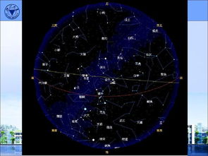 天文,基礎(chǔ)知識,入門,ppt