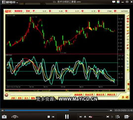 線(xiàn)圖,基礎(chǔ)知識(shí),股票