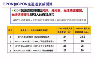 寬帶的基礎知識,英語語法基礎知識大全,初中英語語法基礎知識大全