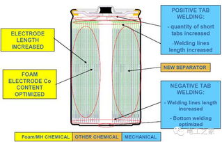 工業(yè)電池基礎(chǔ)知識(shí)