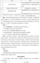 高中化學(xué)基礎(chǔ)知識(shí)精講