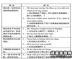 英語語法基礎(chǔ)知識考試題