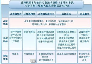 程序員,基礎(chǔ)知識,考試