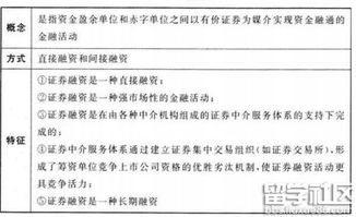 證券市場基礎(chǔ)金融知識點