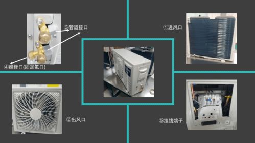 基礎(chǔ)知識,空調(diào)銷售,產(chǎn)品