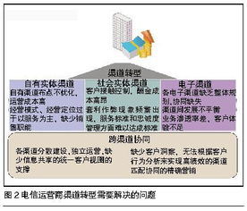 電信渠道基礎(chǔ)知識(shí)