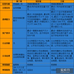 新三板銷(xiāo)售的基礎(chǔ)知識(shí)