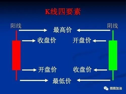 股票入門基礎(chǔ)知識(shí)講座1