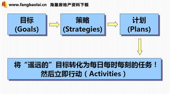 做房地產(chǎn)銷售的基礎(chǔ)知識(shí),房地產(chǎn)銷售基礎(chǔ)知識(shí)新手必看,房地產(chǎn)銷售基礎(chǔ)知識(shí)大全