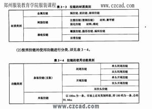 服裝跟單基礎知識