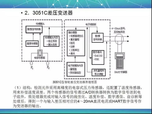 化工類儀器儀表基礎知識
