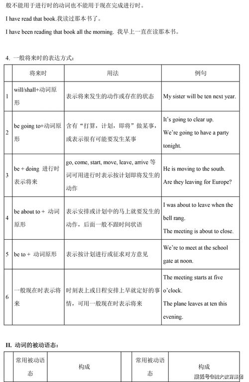 英語(yǔ)基礎(chǔ)語(yǔ)法知識(shí)點(diǎn)