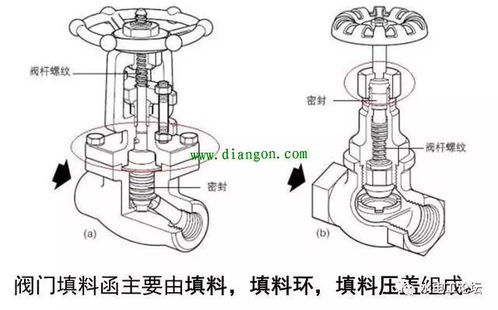 真空閥門基礎知識