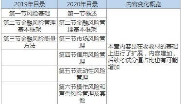 證券從業(yè)基礎知識金額