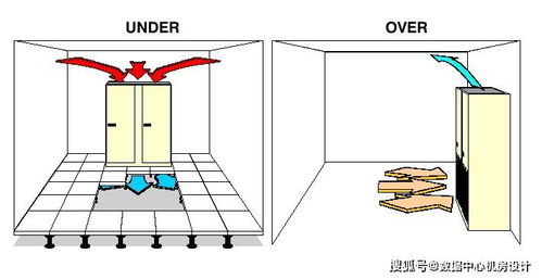 綜合化維護基礎(chǔ)知識