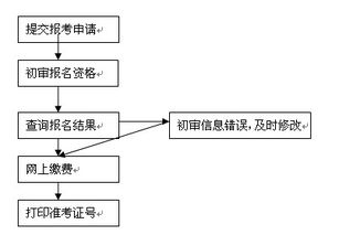 公共科目的專業(yè)基礎知識