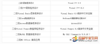 二級公共基礎(chǔ)知識