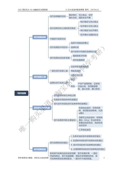 金融學基礎知識點總結