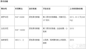 理工科,基礎(chǔ)知識(shí),醫(yī)院,考試