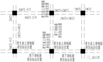 平法識(shí)圖基礎(chǔ)知識(shí)