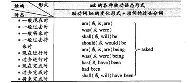 b級(jí)英語(yǔ)最基礎(chǔ)的知識(shí)