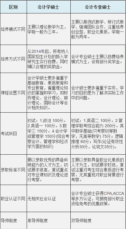 基礎知識,綜合評價,科研,態(tài)度