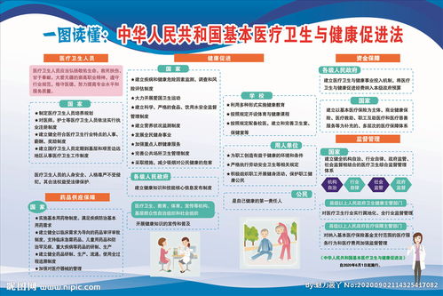 單招醫(yī)療衛(wèi)生基礎(chǔ)知識(shí)