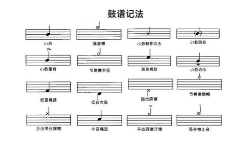樂理,基礎知識,爵士鼓