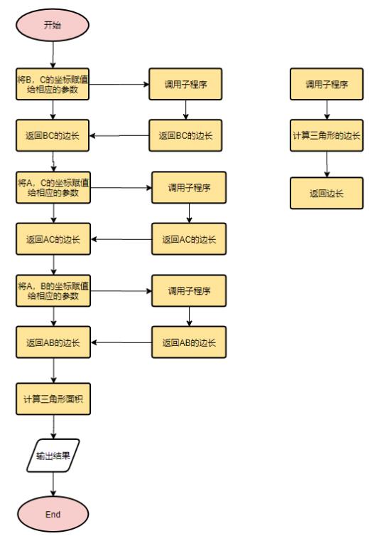 信息學(xué)科基礎(chǔ)知識(shí)