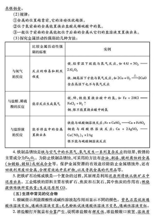 化學基礎知識入門,艾灸的基礎知識與作用,美術(shù)鑒賞基礎知識和作用