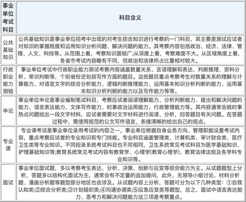 事業(yè)單位專業(yè)基礎(chǔ)知識是什么