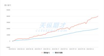 美股日內(nèi)交易員基礎(chǔ)知識